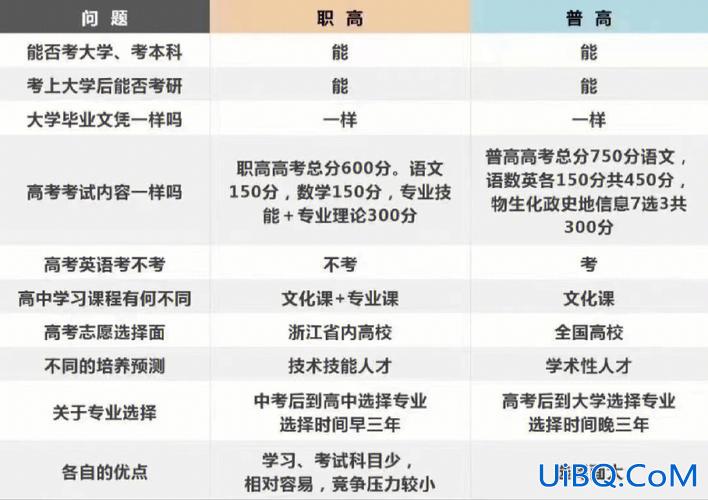 职高不升学什么技术好进(职高不学信息最好是学什么专业)？
