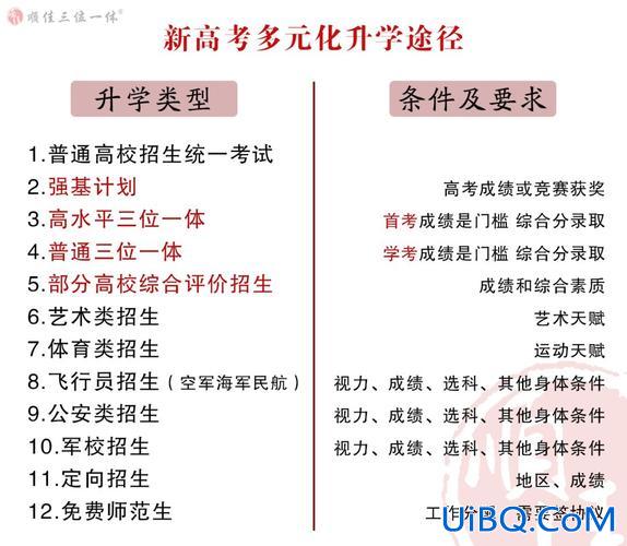 浙江小学毕业升学系统网址？浙江省高考的升学途径？