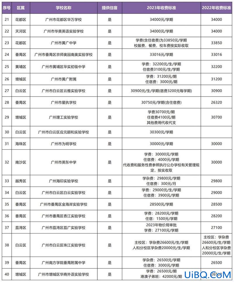 武汉睿升学校初中学费，武汉睿升民办高中学费多少？
