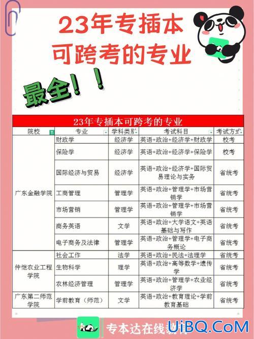 2加2专升本(全国2+2专插本学校)？