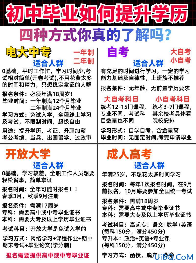 最新提升学历有方式嘛(初中生如何提升自己的学历，有什么作用)？