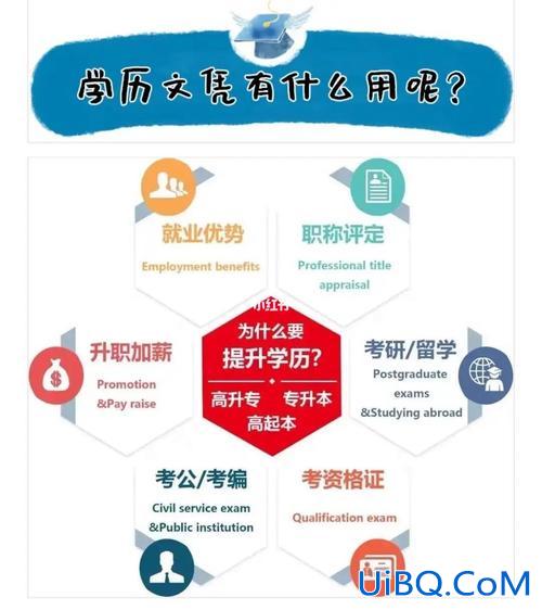 毕业以后毕业提升学历 已经毕业在工作，想提升学历，大家都是怎么提升？