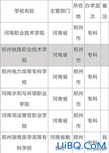 郑州能升学的中专院校排名 郑州商业中等专业学校可以报考哪个大学？