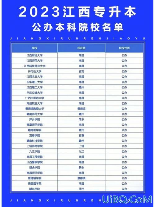 专升本上几年本科(专升本可以持续多少年)？