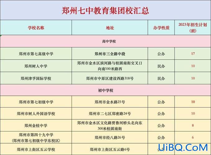 十一高考升学率多少(2024郑州十一中高考一本上线率)？
