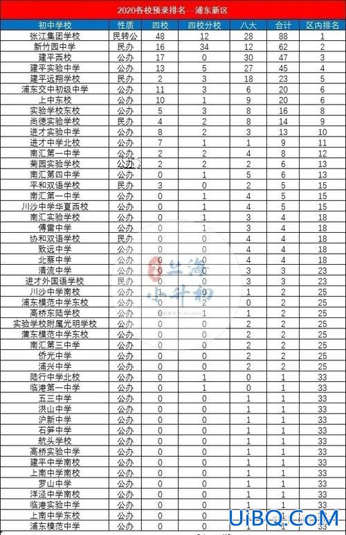 江北浦外初中升学率 上海浦东新区最好的初中是哪所？