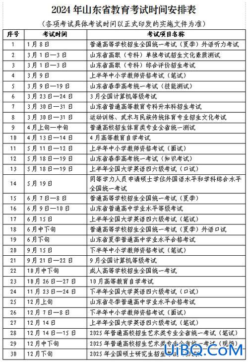 2020年山东专升本 2024十月山东专升本考试时间？