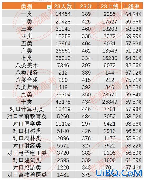 2019河北单招升学率，2024年河北单招录取率？