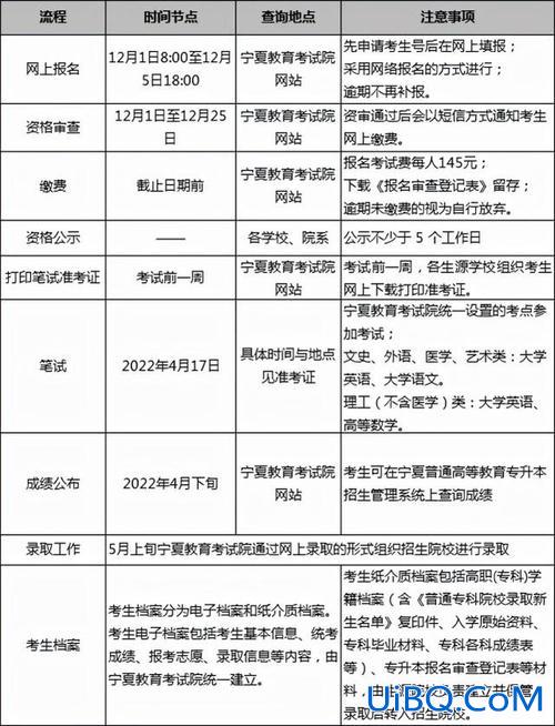 宁夏大学统招专升本？宁夏统招专升本好考吗？