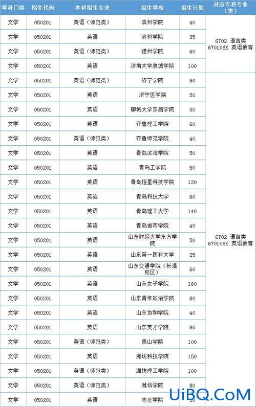 哪些院校可以专升本？哪些专科学校可以校荐专升本？