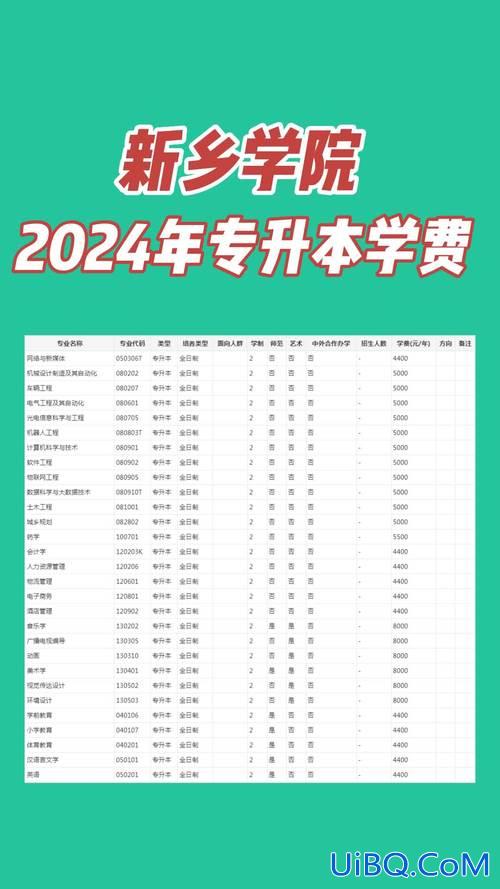 新乡学院专升本学费(河南新乡高三复读费用大概多少)？