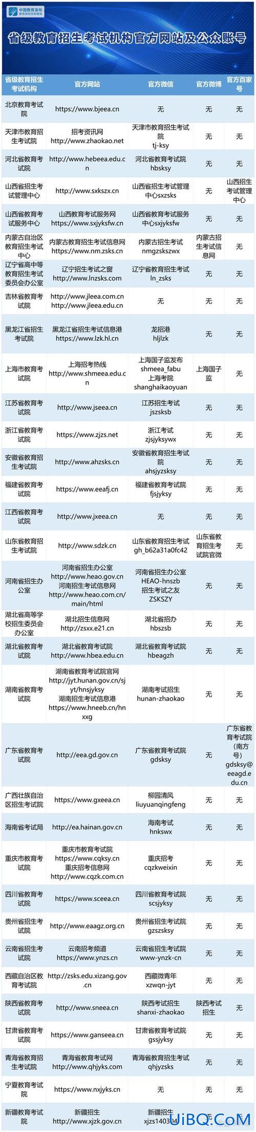 经贸大学专升本 江苏商贸职业学院有专升本政策吗？