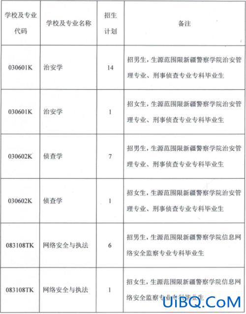 新疆警察学院专升本(警官职业学院可以专升本么)？