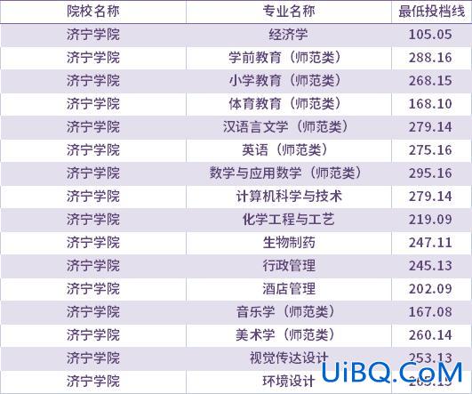 济宁学院专升本比例 济宁学院中文专升本好考吗录取了大约多少啊？