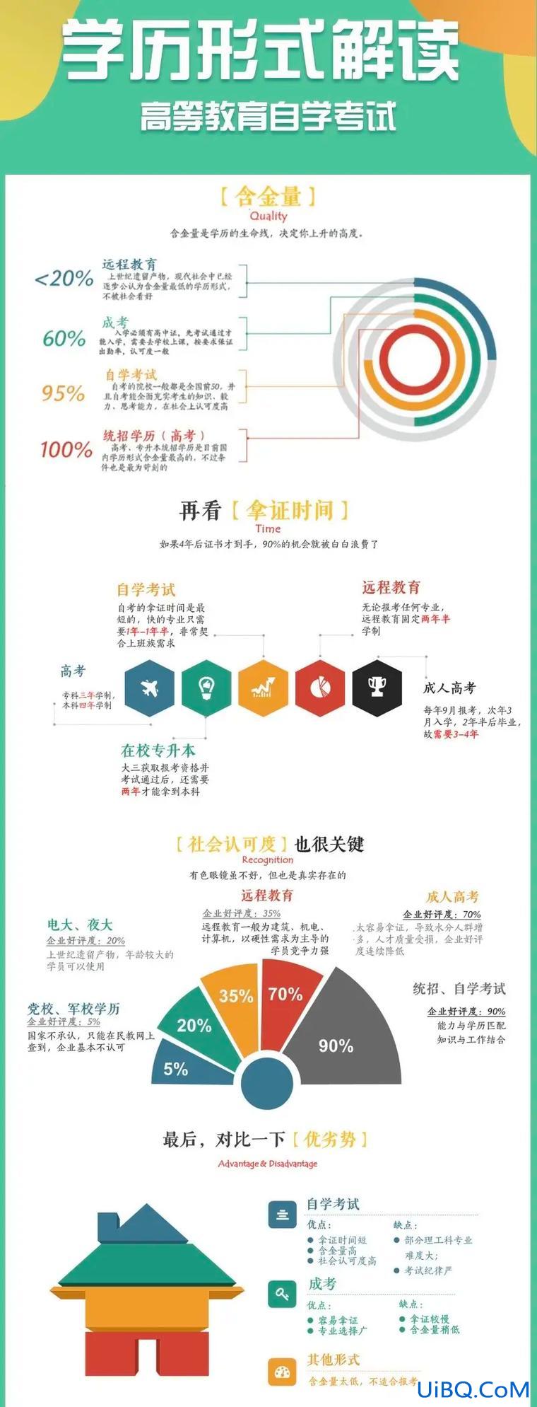 当老师如何提升学历？教师学历提升途径？