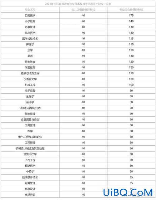 机械工程专升本？长春工业大学专升本学费是多少？