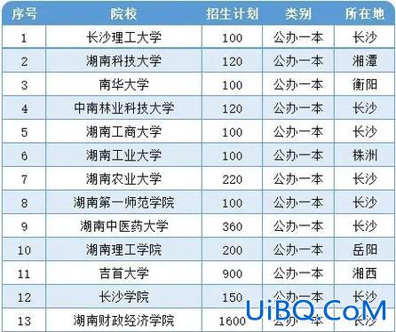 湖南专升本学校排名 湖南专升本最好的学校？