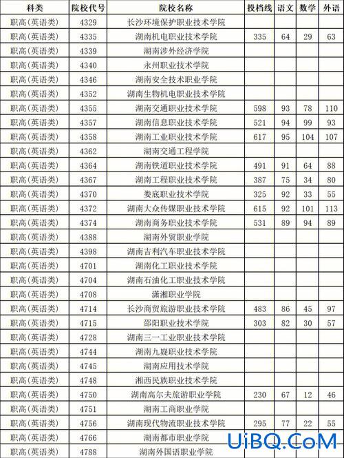 湖南省对口升学师范，湖南对口高考师范生可选什么专业？