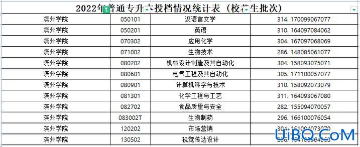 2017滨州学院专升本 2024年滨州学院专升本学费？