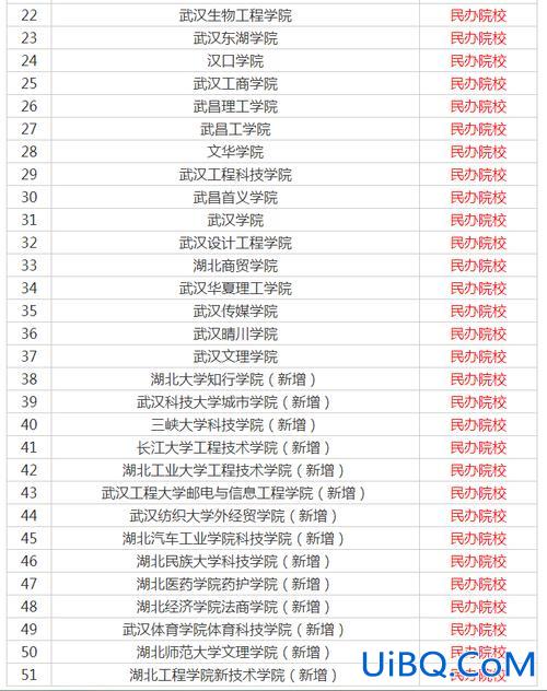 武汉专升本考什么 武职专升本的对口学校？