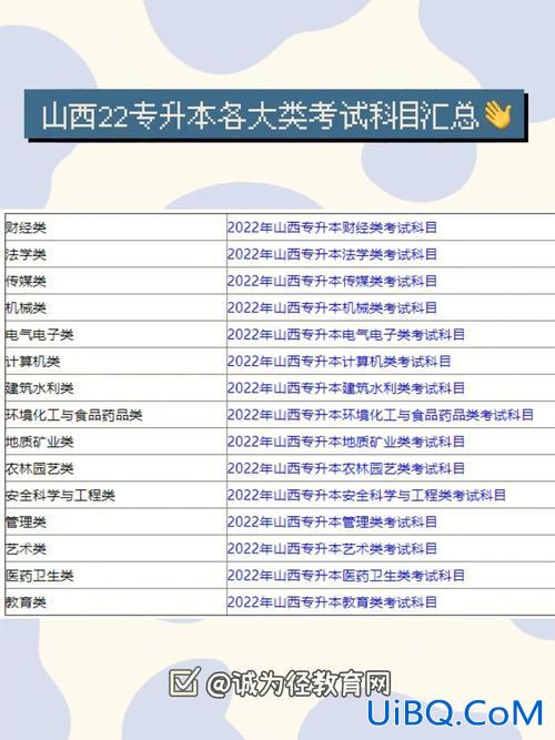 专升本文科科目，专升本为什么分文理？