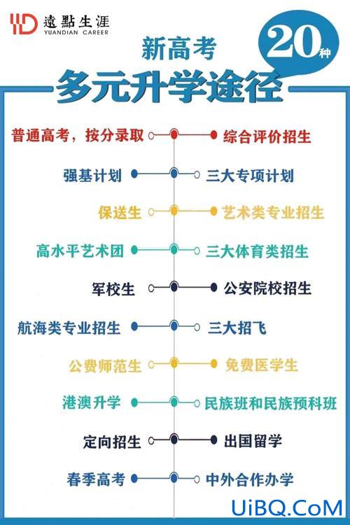 四川省升学 四川成都新高考升学原则？