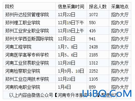 专升本采集信息时间 专升本信息采集拍照要求？