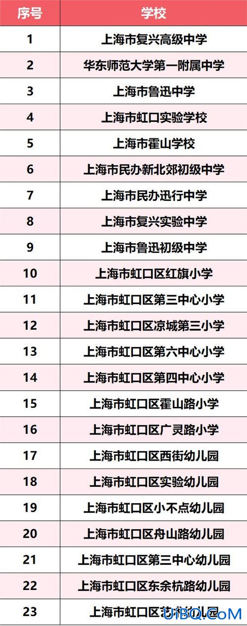上海虹口区升学，虹口区北郊学校升学率？