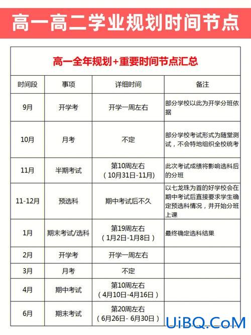 高二升学规划 高二学生如何提前做好高三的准备？