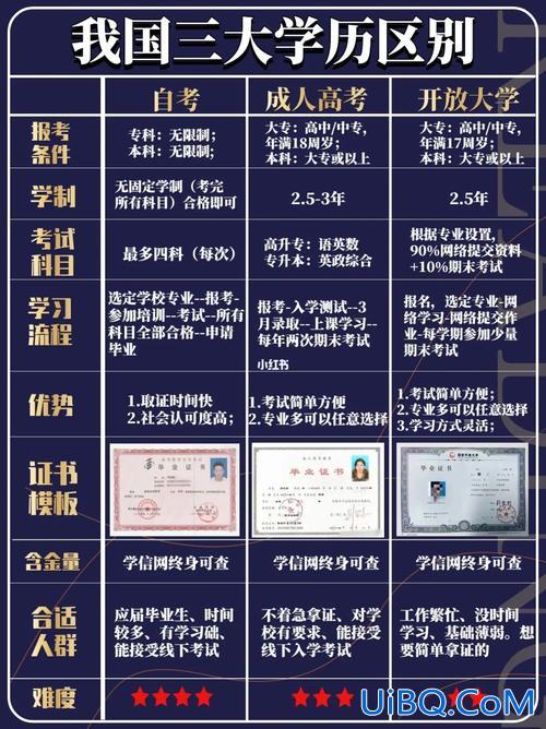 芜湖提升学历快速机构推荐 学历提升安徽公办大专学校有哪些？