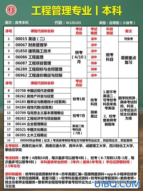 建设工程管理专升本(建设工程管理可以转到哪些专业)？