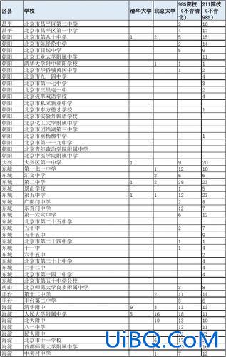 2016年高考升学率(北京十五中升学率)？