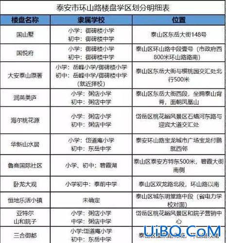 泰安岱岳升学学校排名多少(泰安学区房排名)？