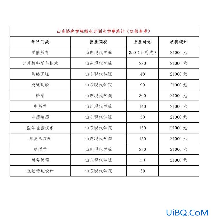 专升本的学校学费(专升本学费一般多少)？