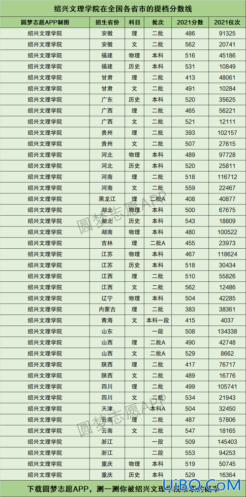 绍兴专升本考试科目？绍兴文理学院专升本2024分数线？