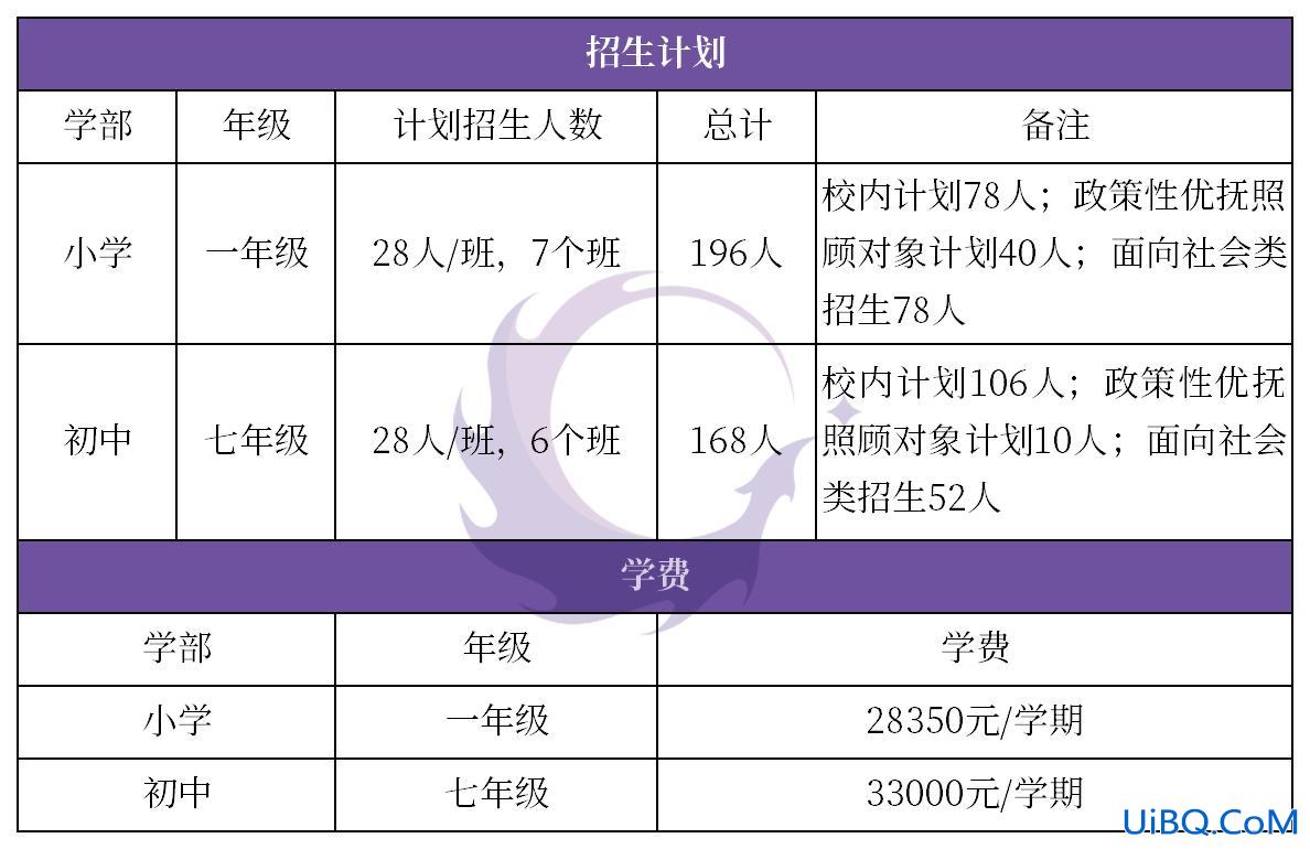 私立学校怎么升学费，中学私立转公办学校有什么费用？