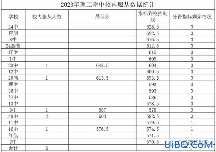 初中不要求升学率了 疫情影响下2021中考还要降低升学率吗？