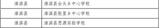 淮滨县小学升学排名最新，淮滨三小是私立学校吗？