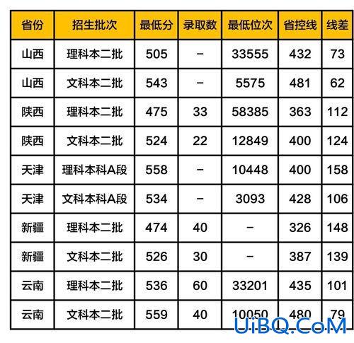 烟台会计升学考试哪家好？烟台大学曲阜师范山东经济学院会计专业哪个好？
