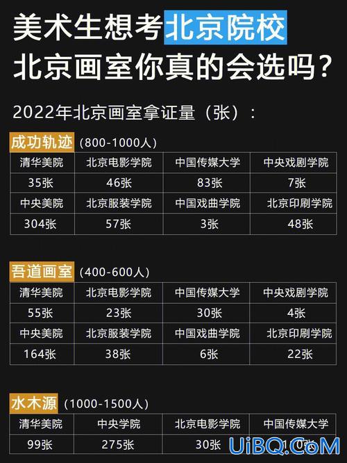 北京升学考试哪家有名，北京画室升学考试培训中心，有人知道吗，求推荐？