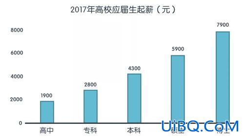 包头提升学历报考条件要求(包头外来务工子女在包头高考条件)？