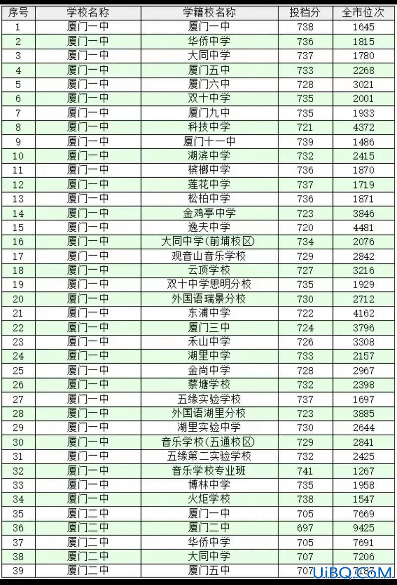 厦门学校初中升学率？厦门初升高升学率？