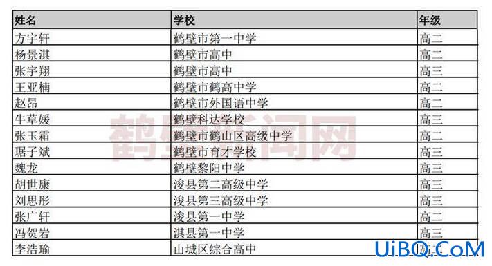 鹤壁市升学率？2024鹤壁初中升高中各校升学率？