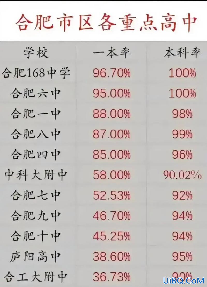 如何确认学校升学率高？你眼里的好学校是升学率决定的吗为什么？