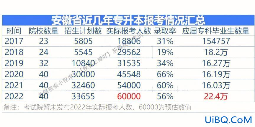 专升本比例是多少(专升本比例怎么算)？