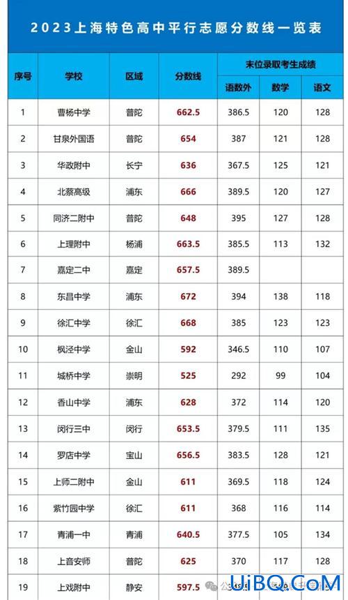 上海青浦学校升学率(青浦一中中考升学率)？