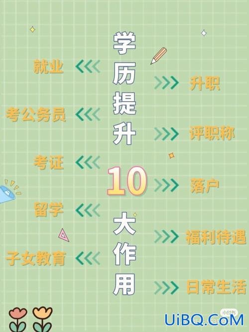 低学历想提升学历？低学历学什么技术好？