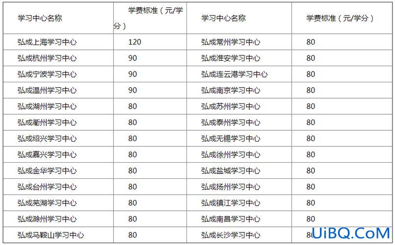 专升本网络教育价格 网络教育专升本的费用是多少钱？
