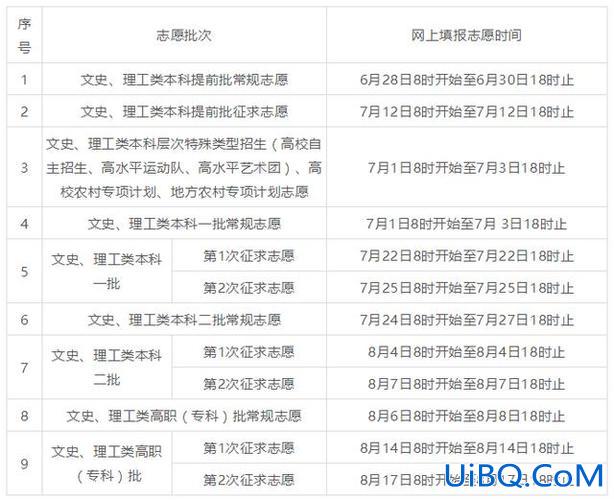 对口升学征集志愿滑档，四川专科滑档怎么填报征集志愿？