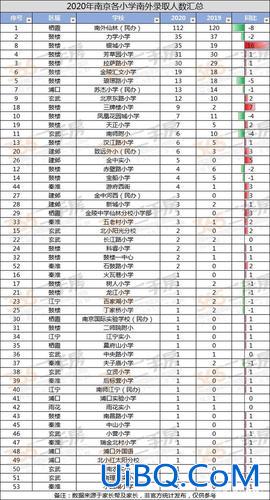 南外高考升学率(小升初考南外有多难)？